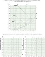 Размеры КСД для щелевых диффузоров PL